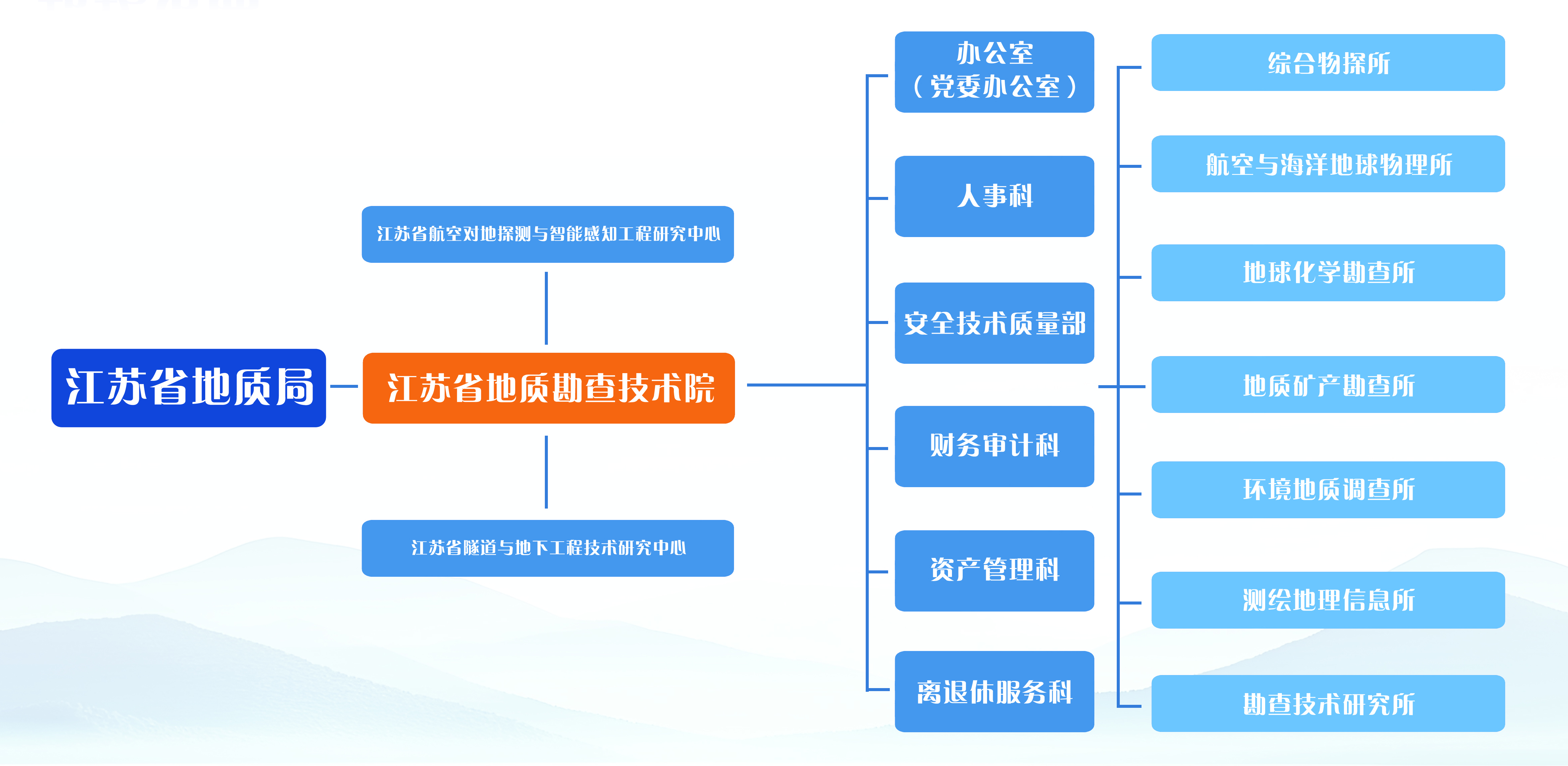 院网站=组织机构.jpg